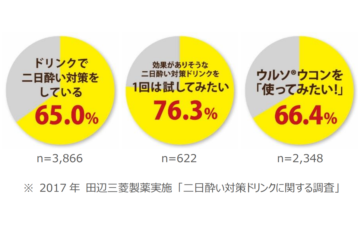 おためし新商品ナビ Blog Archive 忘年会 新年会シーズン到来 ウルソ ウコン グイッと飲んで大事な肝臓を守れ